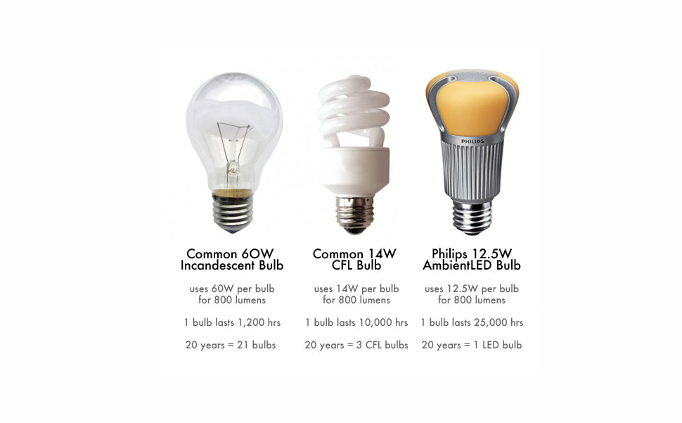 smart bulb durability
